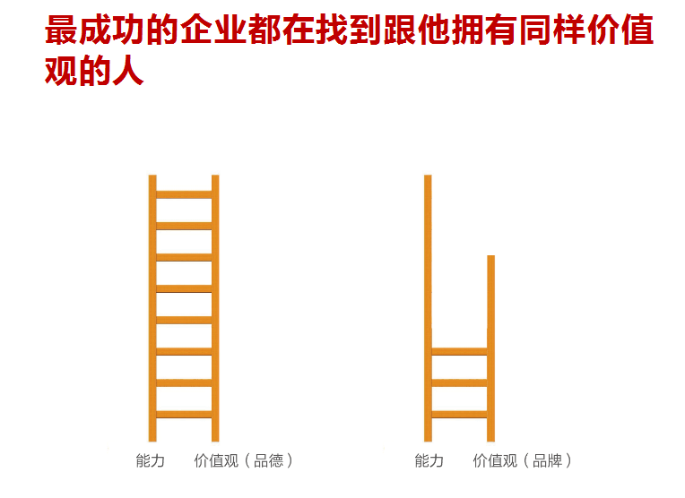 食用油包裝設(shè)計(jì)